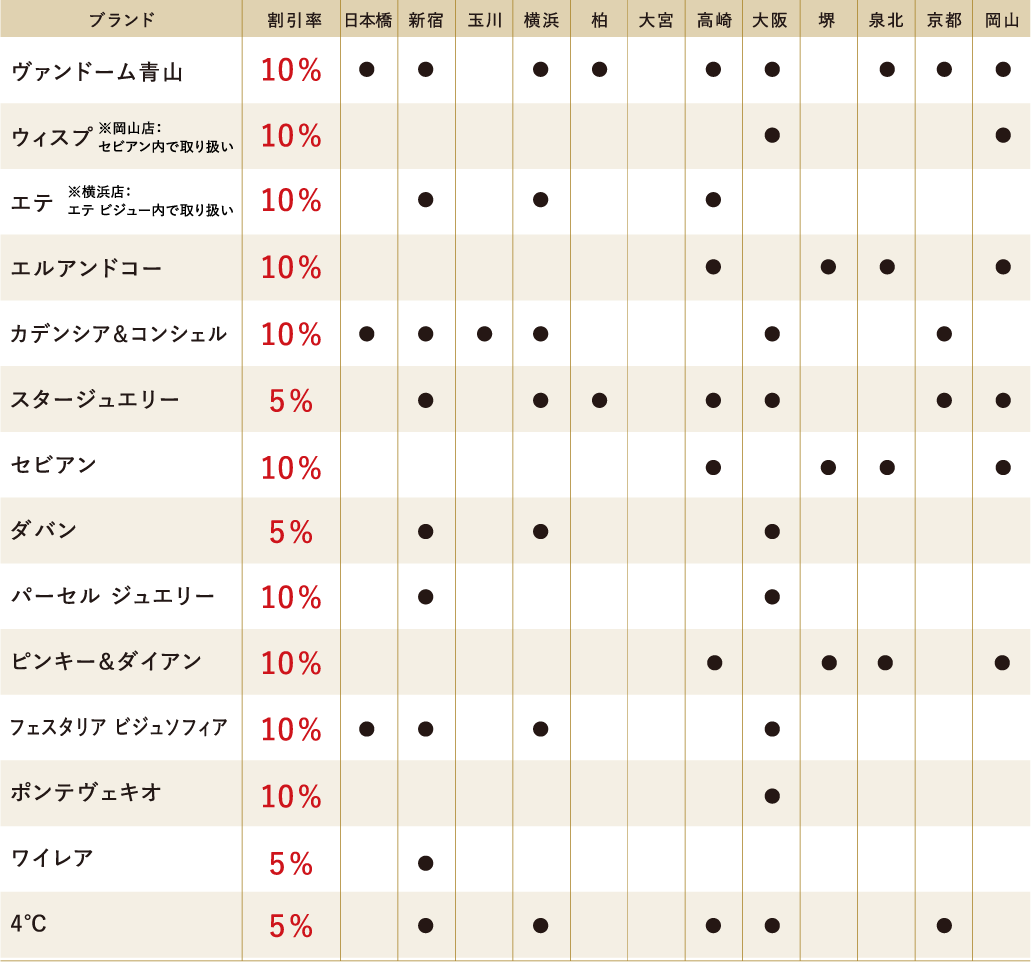 【全店アクセサリー売場】 ご優待対象ブランド一覧