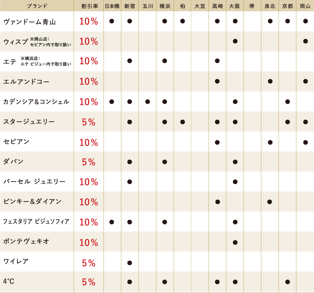 【全店アクセサリー売場】 ご優待対象ブランド一覧