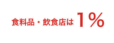 食料品・飲食店は1％