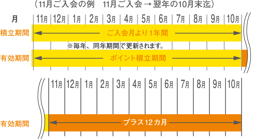 期間の表イメージ