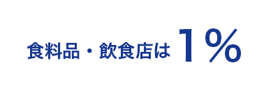 食料品・飲食店は1％