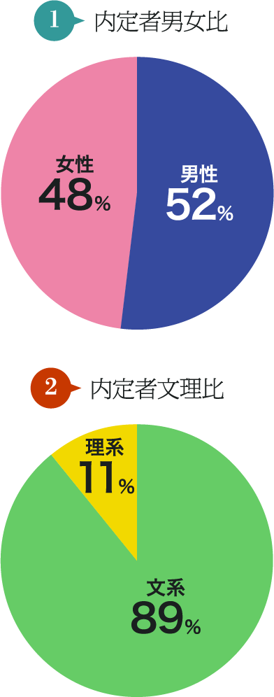 内定者が語る 就職活動の体験談や高島屋の魅力 高島屋新卒採用サイト 内定者が語る 就職活動の体験談や高島屋の魅力 高島屋新卒採用サイト