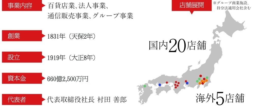 事業内容 百貨店業、法人事業、通信販売事業、グループ事業　 創業 1831年（天保2年） 設立 1919年 (大正8年) 資本金 660億2,500万円（2023年2月期） 代表者 取締役社長 村田 善郎 店舗展開 国内20店舗 海外5店舗