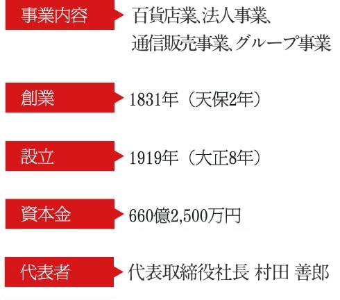 事業内容 百貨店業、法人事業、通信販売事業、グループ事業　 創業 1831年（天保2年） 設立 1919年 (大正8年) 資本金 660億2,500万円（2030年2月期） 代表者 取締役社長 村田 善郎 店舗展開 国内20店舗 海外5店舗