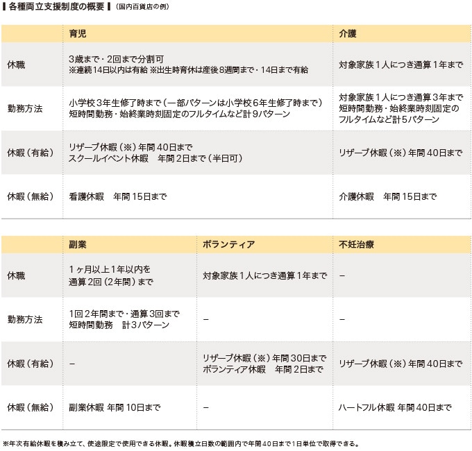 両立支援制度の概要