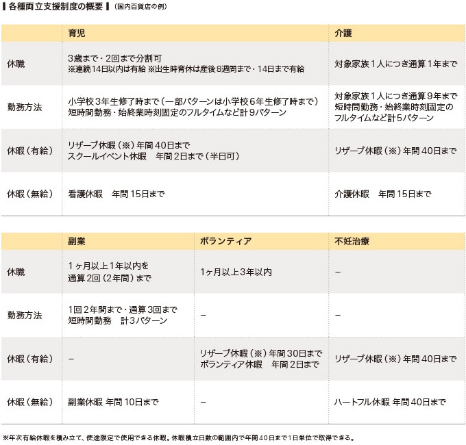 両立支援制度の概要
