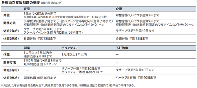 両立支援制度の概要