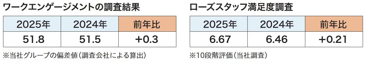 エンゲージメント