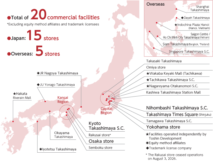 Map showing Takashimaya Group store locations, with 15 stores in Japan and 5 overseas, mainly in the Tokyo metropolitan and Kansai areas.