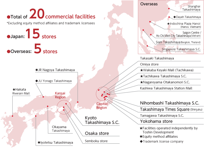 Map showing Takashimaya Group store locations, with 15 stores in Japan and 5 overseas, mainly in the Tokyo metropolitan and Kansai areas.
