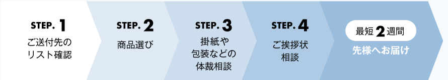 お香典返し