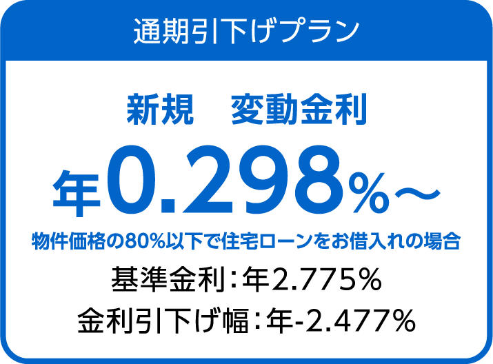 通期引き下げプラン