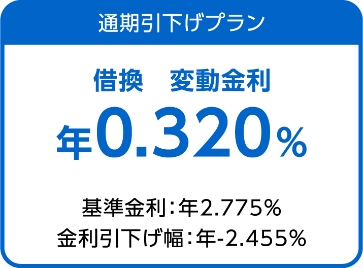 通期引き下げプラン