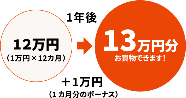 ①高島屋　ポイントサービス券　30000円分