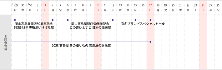 8階 催会場　スケジュール