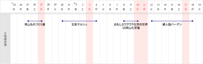 8階 催会場　スケジュール