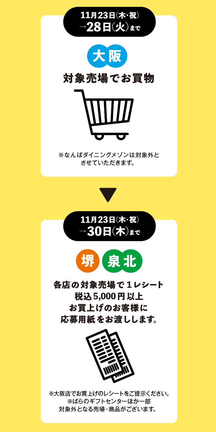 11月23日(木・祝)→28日(火)まで 大阪 対象売場でお買物 ※なんばダイニングメゾンは対象外と させていただきます。 11月23日(木・祝)→30日(木)まで 堺 泉北 各店の対象売場で1レシート 税込5,000円以上 お買上げのお客様に 応募用紙をお渡しします。※大阪店でお買上げのレシートをご提示ください。 ※ばらのギフトセンターほか一部 対象外となる売場・商品がございます。