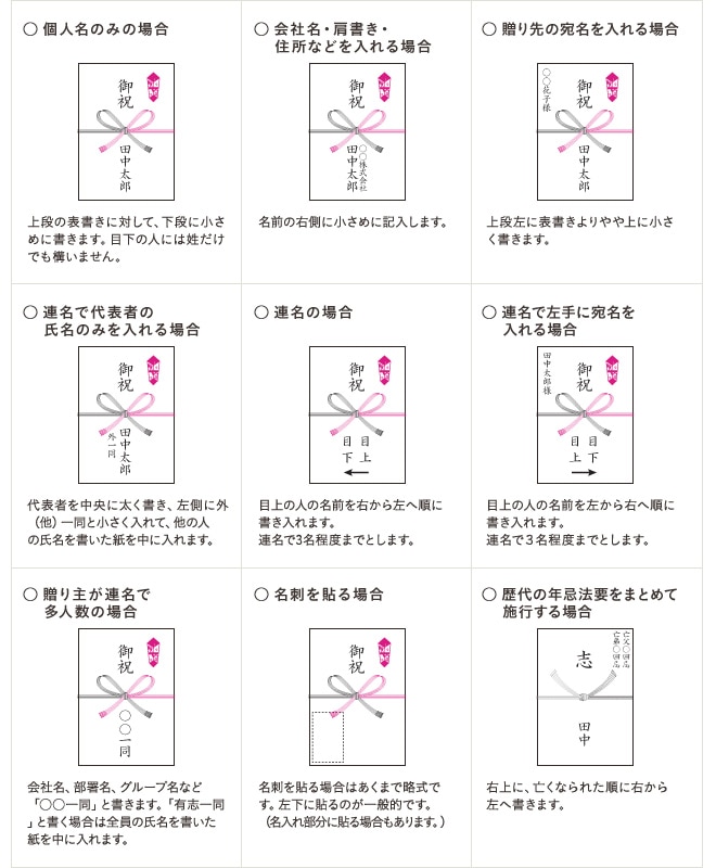 進物の基礎知識 表書きの書き方 タカシマヤのご贈答マナー ギフトのマナーガイド 高島屋