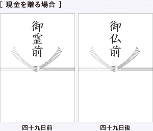 ［ 現金を贈る場合 ］