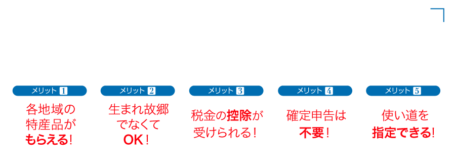 「ふるさと納税」とは、自治体への寄附金のことです。応援したい自治体を選んで「ふるさと納税」をすると、地域の特産品などの謝礼品や、税金の控除をうけられる制度です。　メリット1 各地域の特産品がもらえる！　メリット2 生まれ故郷でなくてOK！　メリット3 税金の控除が受けられる！　メリット4 確定申告は不要！　メリット5 使い道を指定できる！