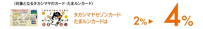 〈対象となるタカシマヤのカード〉タカシマヤセゾンカード・たまルンカードは2% 4%