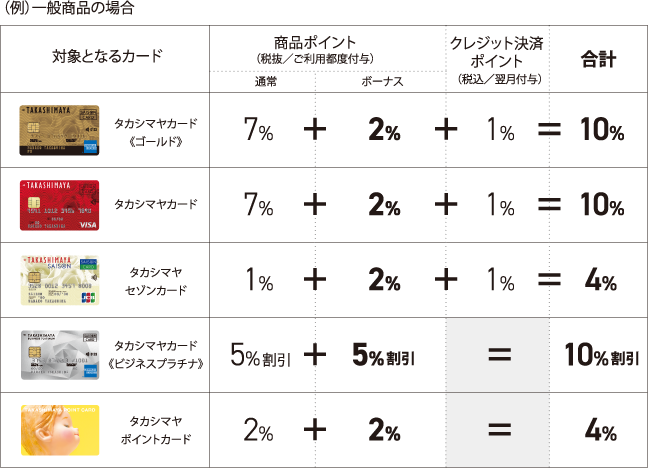 ポイント表