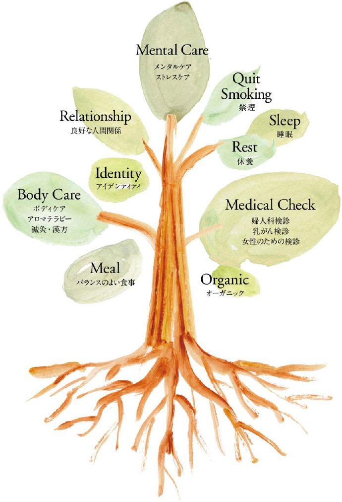 健康の木