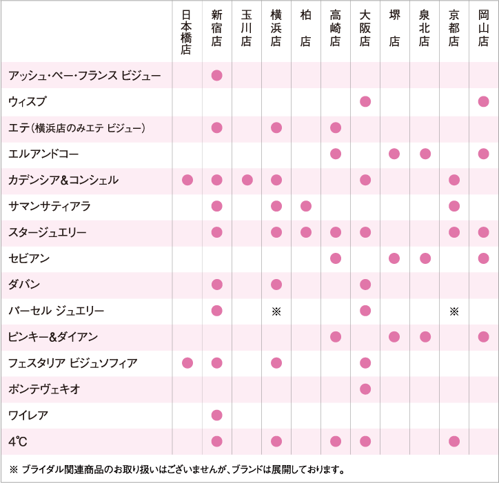 表