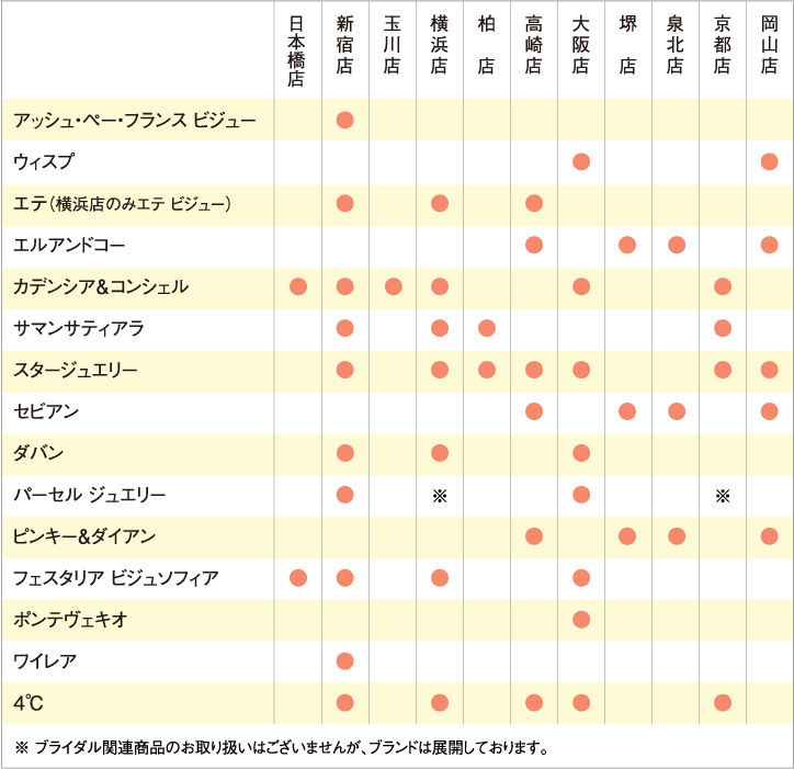 表