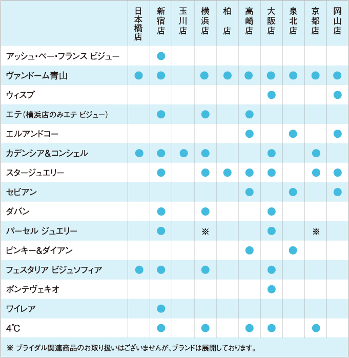 表