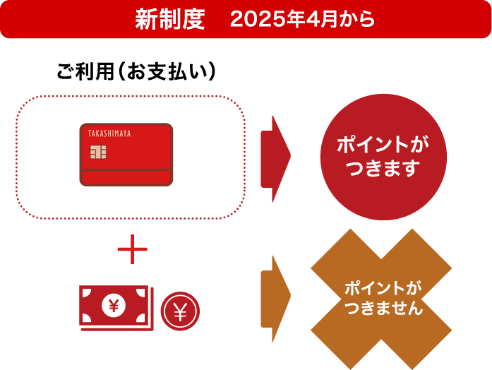 新制度　2025年4月から