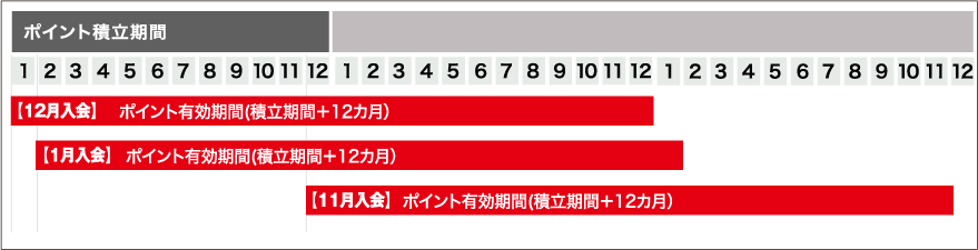 現行制度　2025年3月末までの表