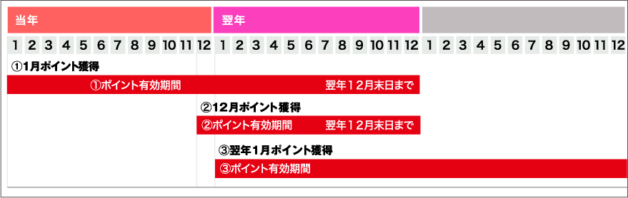 新制度　2025年4月からの表