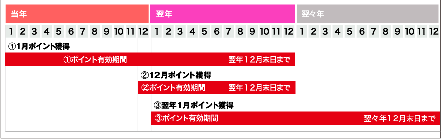 新制度　2025年4月からの表