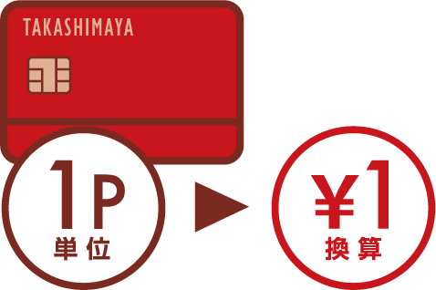 1P単位→￥1換算