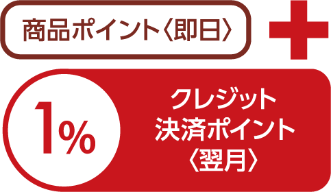 商品ポイント（即日）+1%クレジット決済ポイント（翌月）