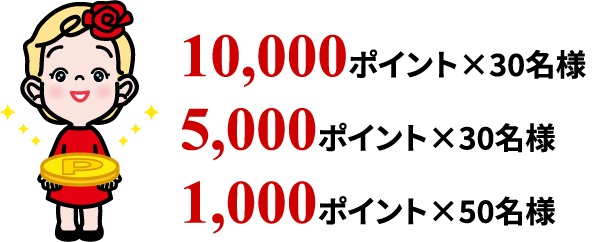 10,000ポイント×30名様 5,000ポイント×30名様 1,000ポイント×50名様