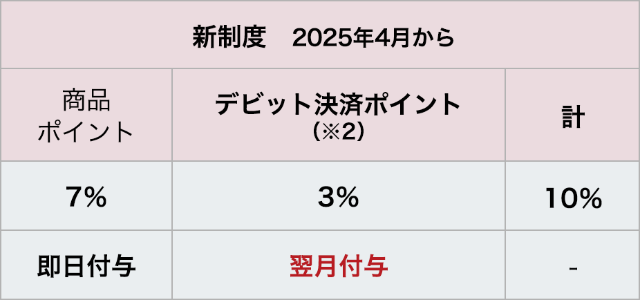 一般品 新制度　2025年4月から