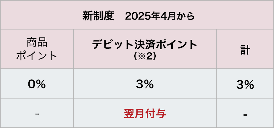 食料品･レストラン喫茶･特価品 新制度　2025年4月から