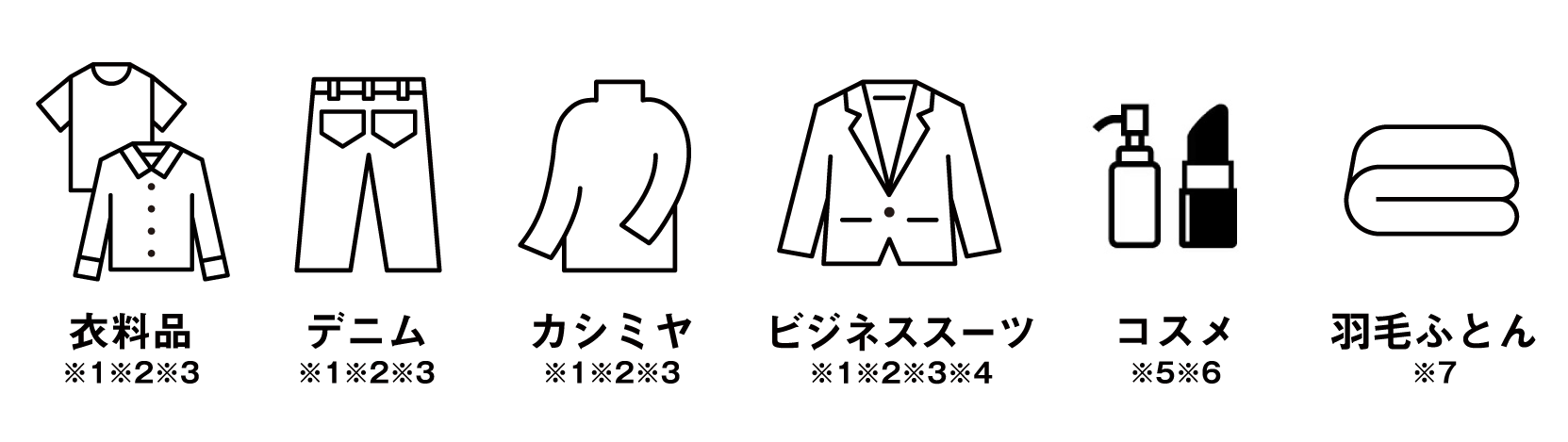 衣料品※1※2※3 デニム※1※2※3 カシミヤ※1※2※3 ビジネススーツ※1※2※3※4 コスメ※5※6 羽毛ふとん※7
