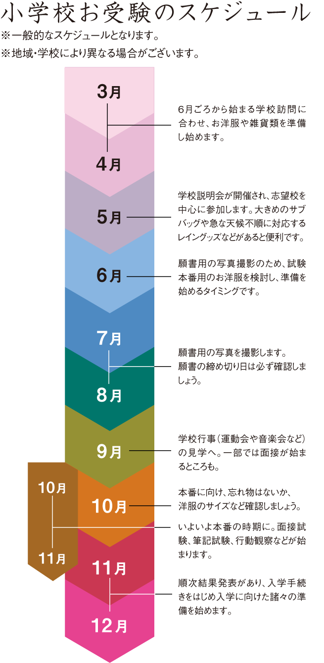 幼稚園・小学校受験のための 2023 タカシマヤ お受験スタイル｜高島屋