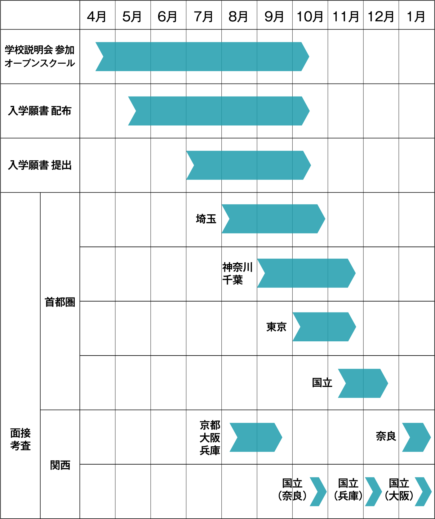 学校関連