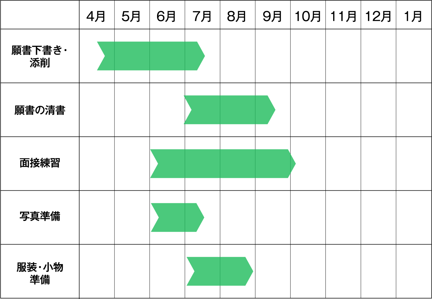 ご家庭での準備