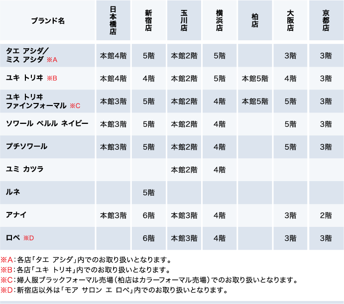 タエ アシダ／ミス アシダ ユキ トリヰ P.S.ユキ トリヰ ユキ トリヰ ファインフォーマル ルネ アナイ ソワール ペルル ネイビー ユミ カツラ プチソワール ※A…ユキ トリヰでの取り扱いとなります。※B…ブラックフォーマルでの取り扱いとなります。