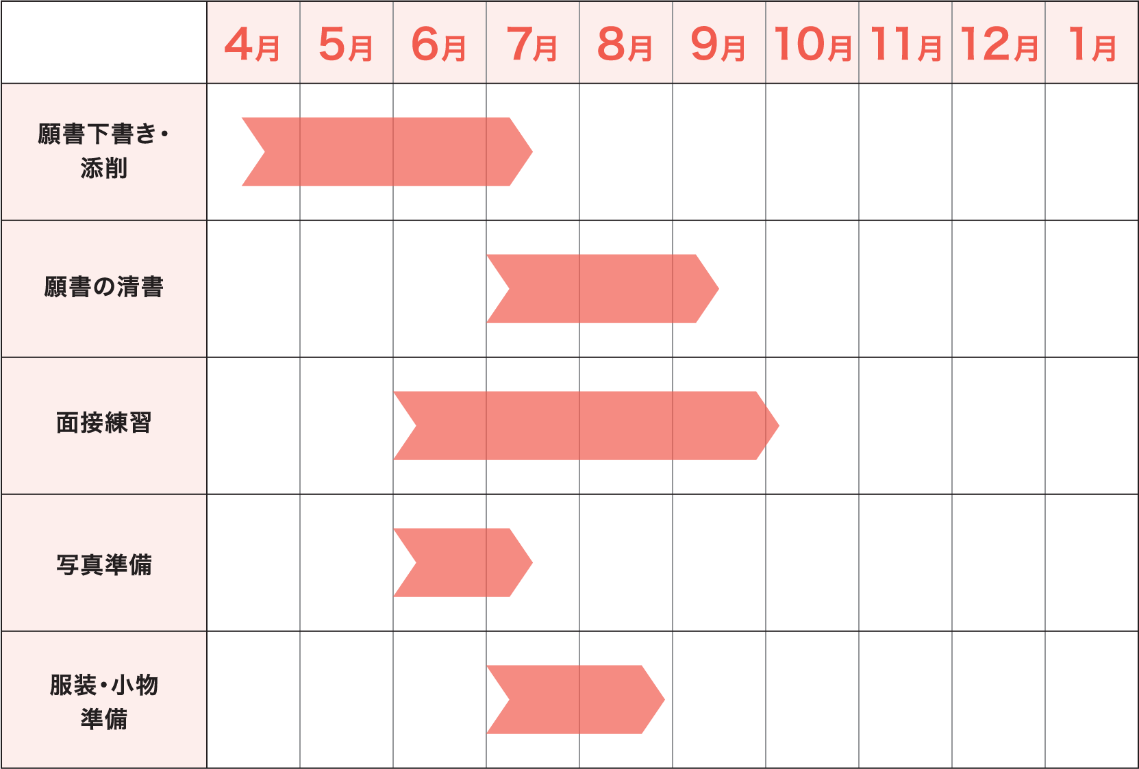 ご家庭での準備