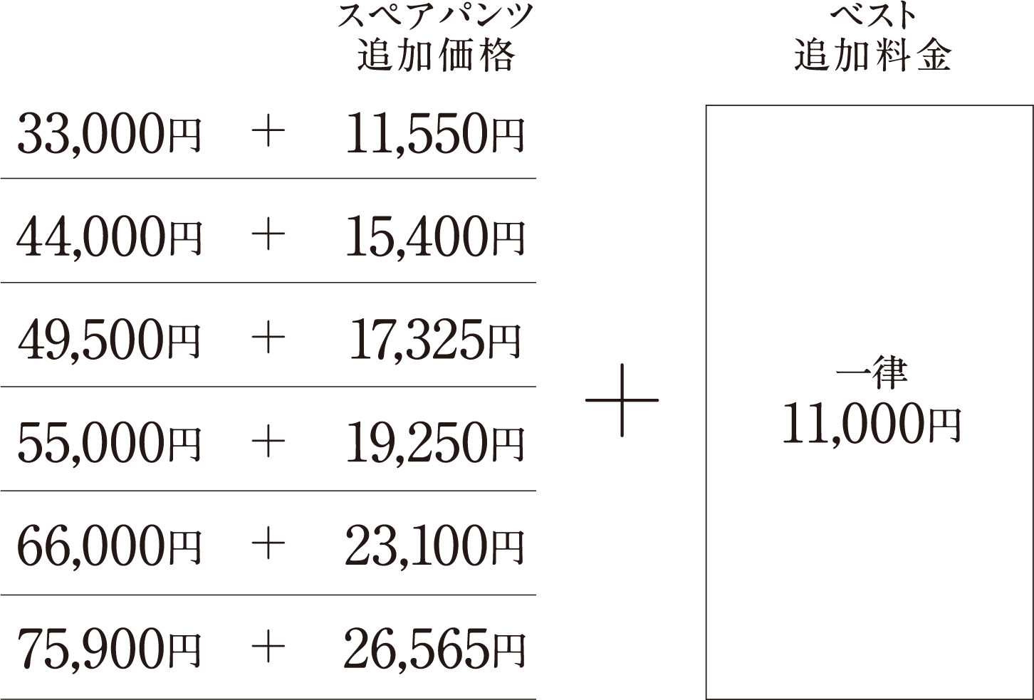 33,000円+11,550円 44,000円+15,400円 49,500円+17,325円 55,000円+19,250円 66,000円+23,100円 75,900円+26,565円 スペアパンツ追加価格 ベスト追加料金 一律11,000円