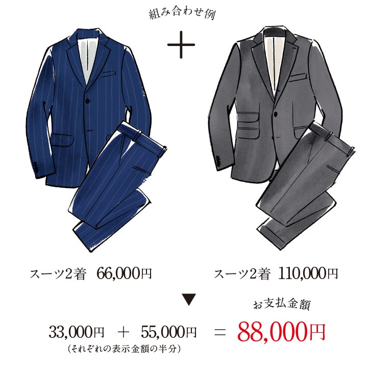 組み合わせ例 スーツ2着66,000円 スーツ2着110,000円 33,000円+55,000円（それぞれの表示金額の半分） お支払金額88,000円