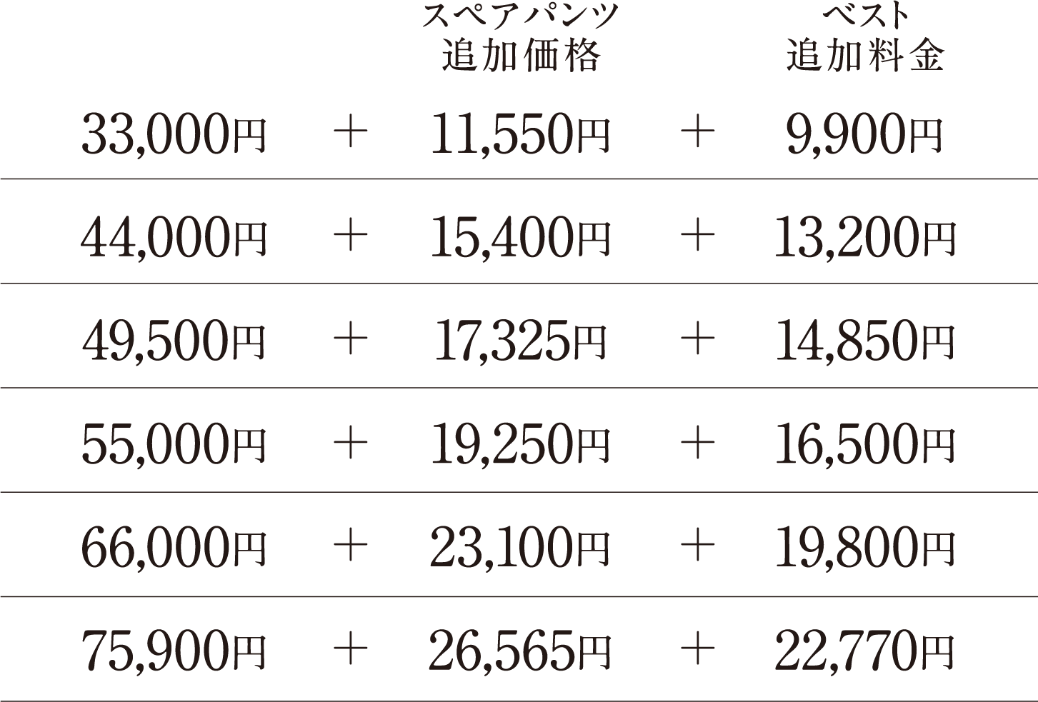 33,000円+11,550円+9,900円 44,000円+15,400円+13,200円 49,500円+17,325円+14,850円 55,000円+19,250円+16,500円 66,000円+23,100円+19,800円 75,900円+26,565円+22,770円 スペアパンツ追加価格 ベスト追加料金