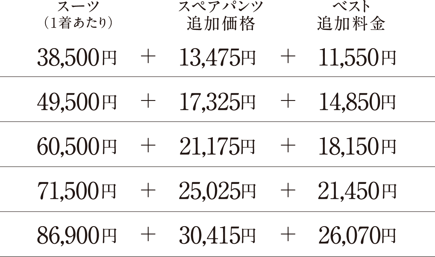 スーツ（1着あたり）+スペアパンツ追加価格+ベスト追加料金 38,500円+13,475円+11,550円 49,500円+17,325円+14,850円 60,500円+21,175円+18,150円 71,500円+25,025円+21,450円 86,900円+30,415円+26,070円