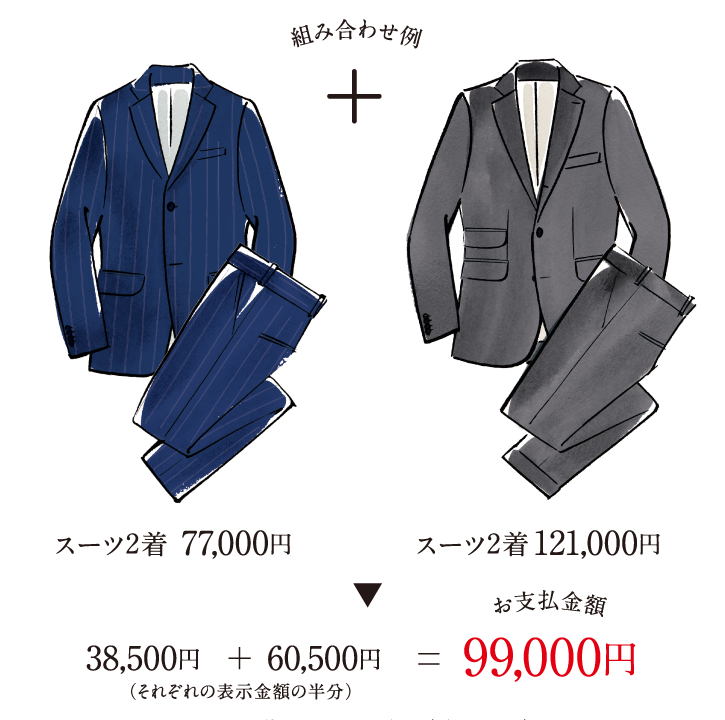 組み合わせ例 スーツ2着77,000円 スーツ2着121,000円 38,500円+60,500円（それぞれの表示金額の半分） お支払金額99,000円